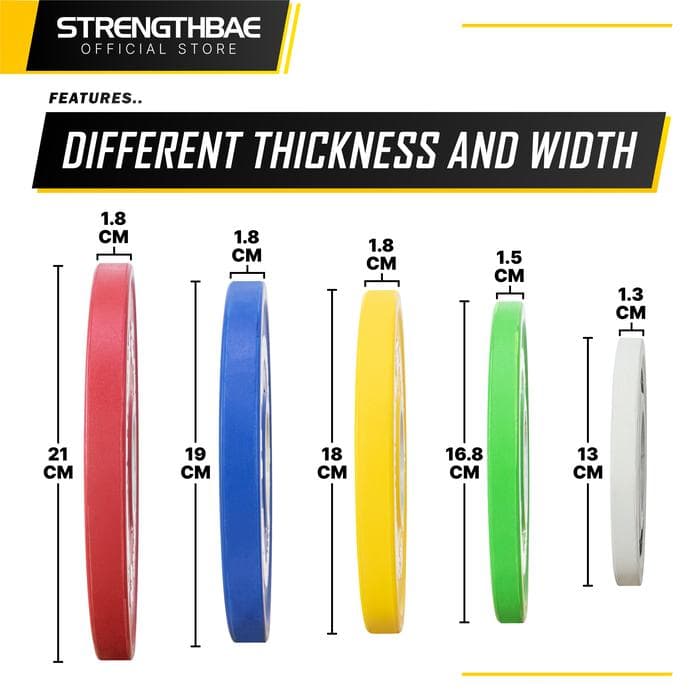 Change Plate Strengthbae 0,5–2,5 kg – Micro Plate Barbell Olympic 5 cm