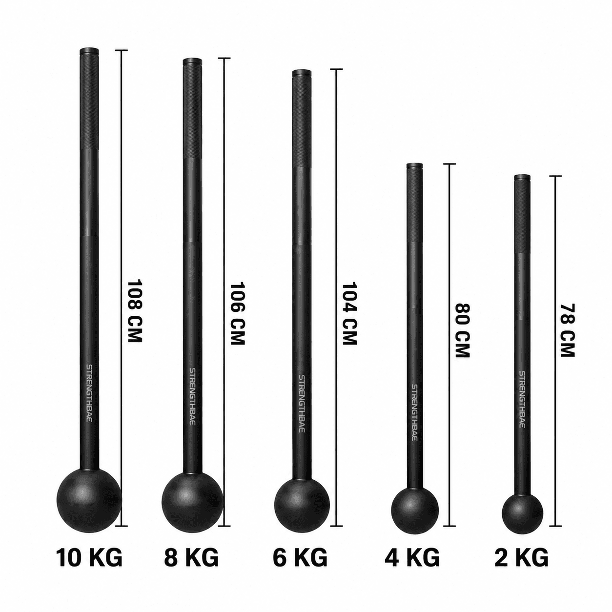 Lima Pilihan Beban 2–10 kg