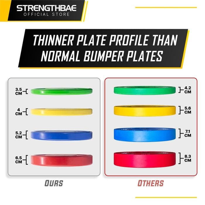 Competition Bumper Plate Strengthbae 5–25 kg – Olympic Weightlifting Plate